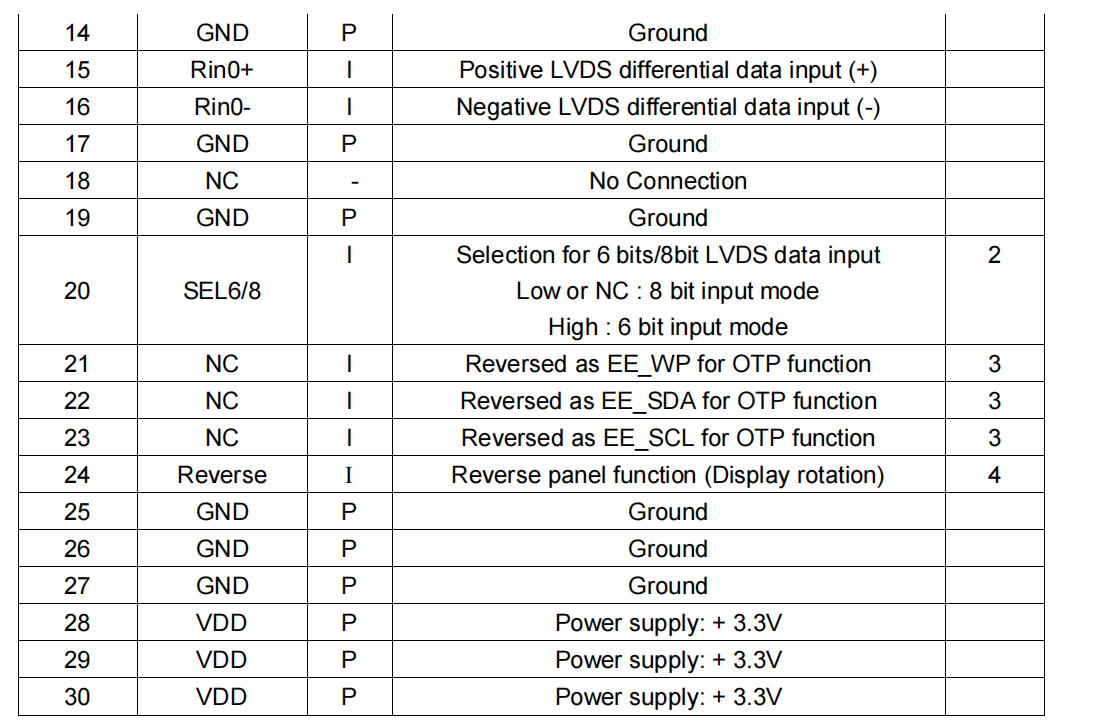 Pin Assignment-10.4 inch TFT(30Pins)